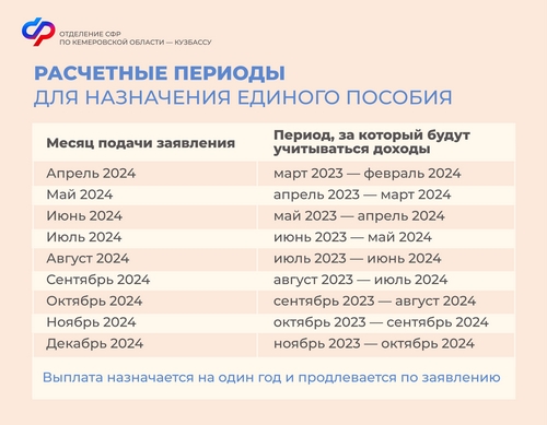 1504_ ОСФР_За какой период оцениваются доходы. Единое пособие (Копировать).jpg